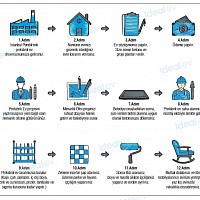 Adım Adım Prefabrik ev Alımı